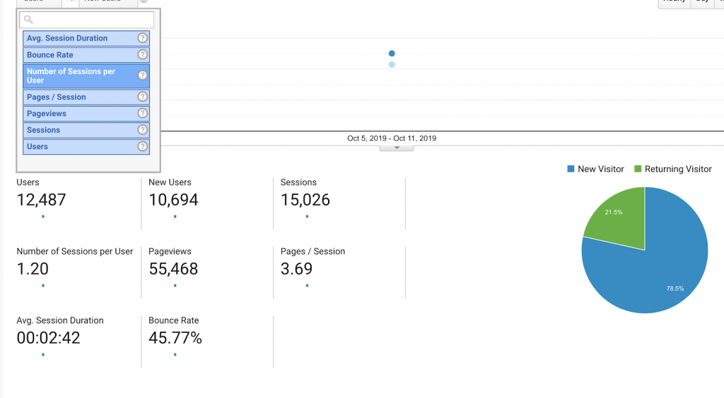 Showing the contrast between new visitors and returning visitor