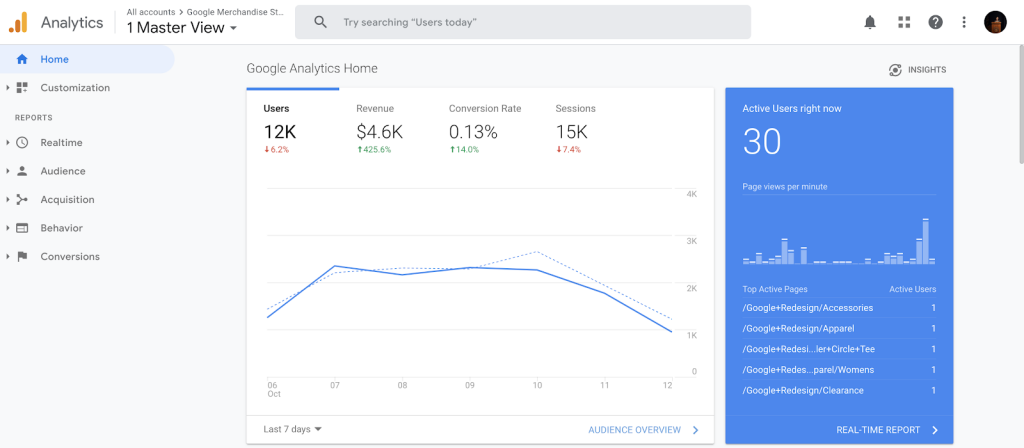 overall website traffic from google analytics