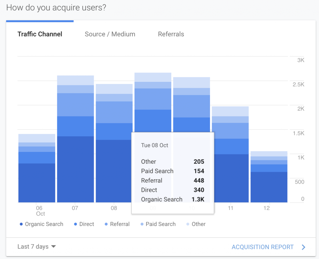 different traffic sources in digital marketing