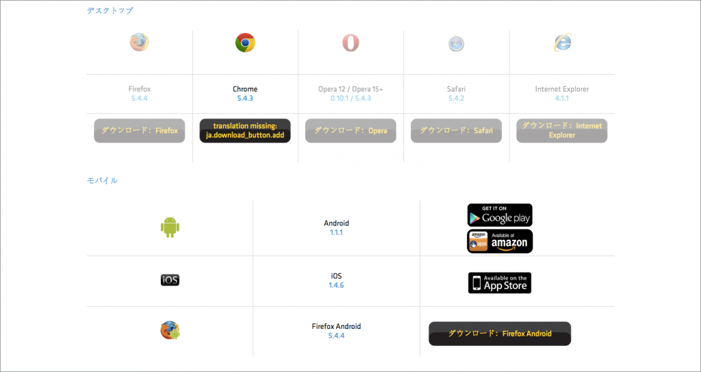 競合サイトがどんなサービスを利用しているのか簡単にわかるghosteryが便利すぎる