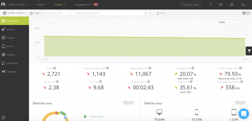 Ptengine Dashboard with all the data
