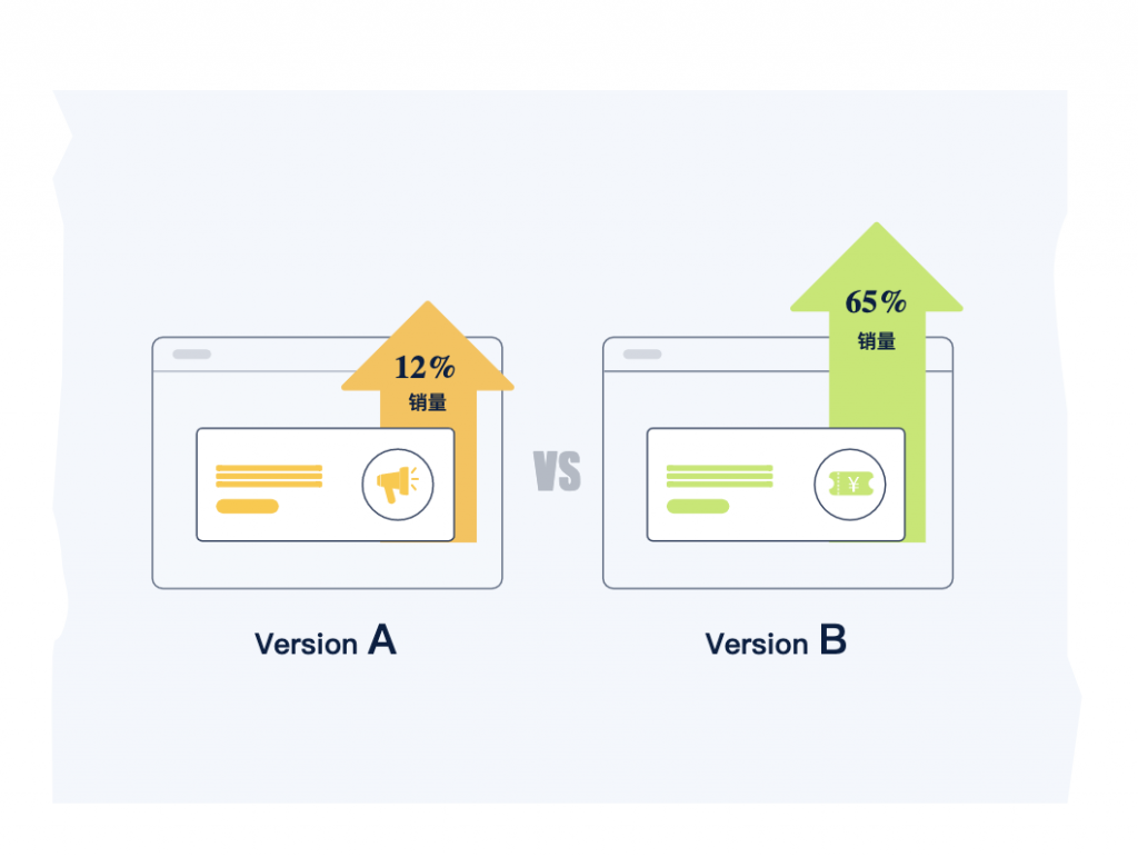 AB test with version A and B Pop-Up