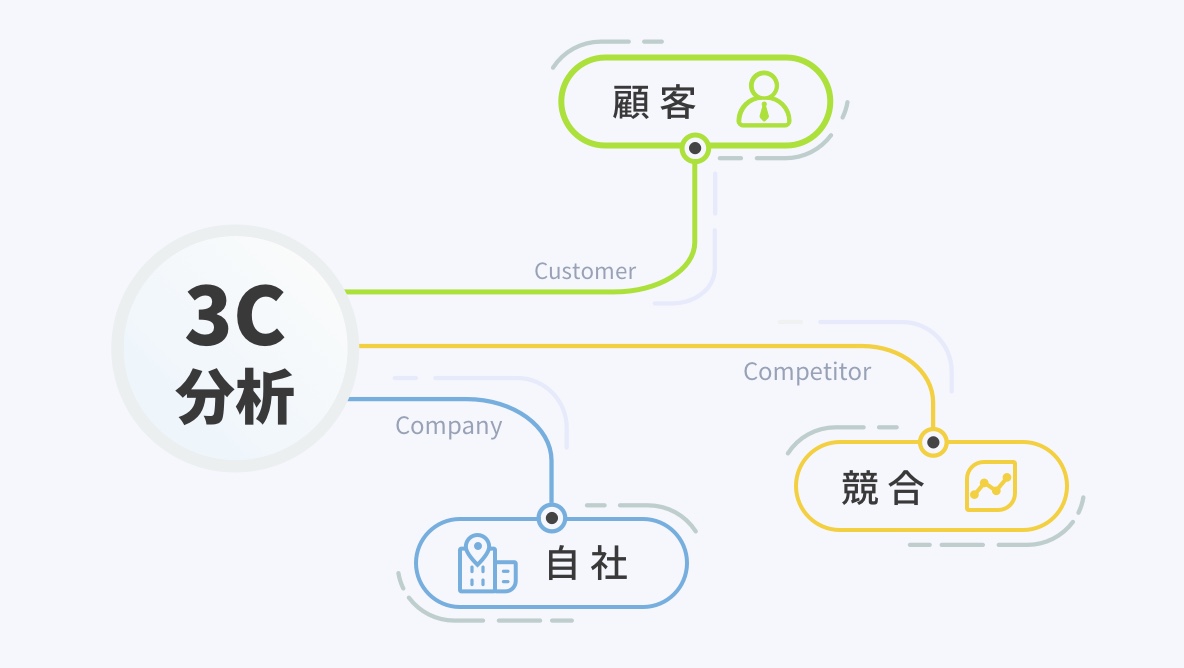 簡単 ロジックツリー をエクセルで作成する手順を完全解説