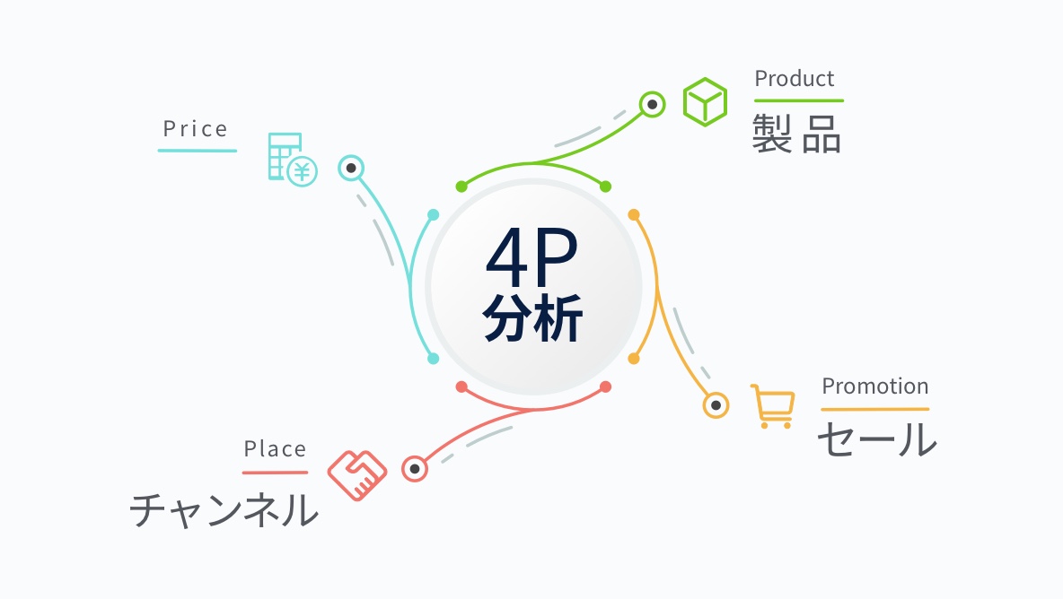 3分で解説 4p分析についてご紹介 成功事例あり