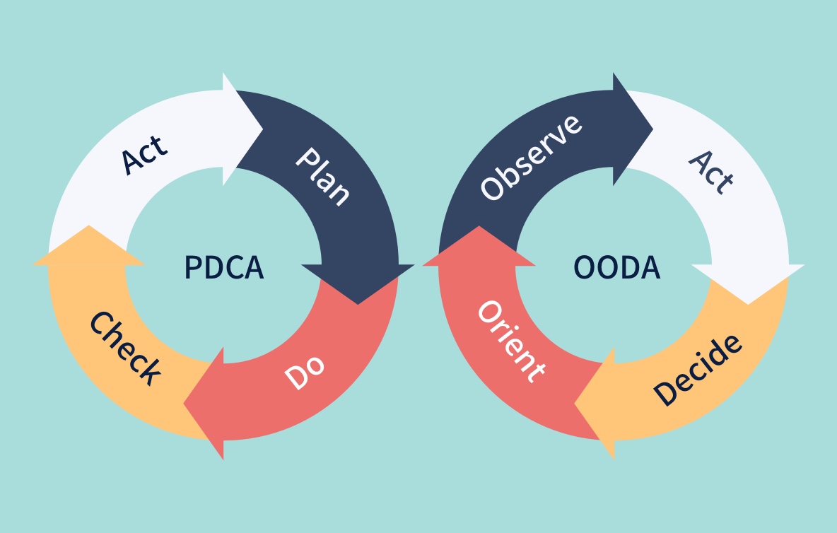Pdcaとoodaの違いを完全解説 徹底比較 Pdcaとoodaの違いを完全解説 徹底比較