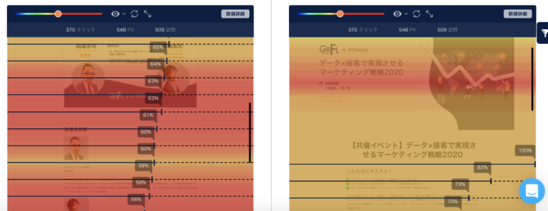 Ptengineでのイベントページの分析結果｜失敗しないウェビナーコンテンツの作り方