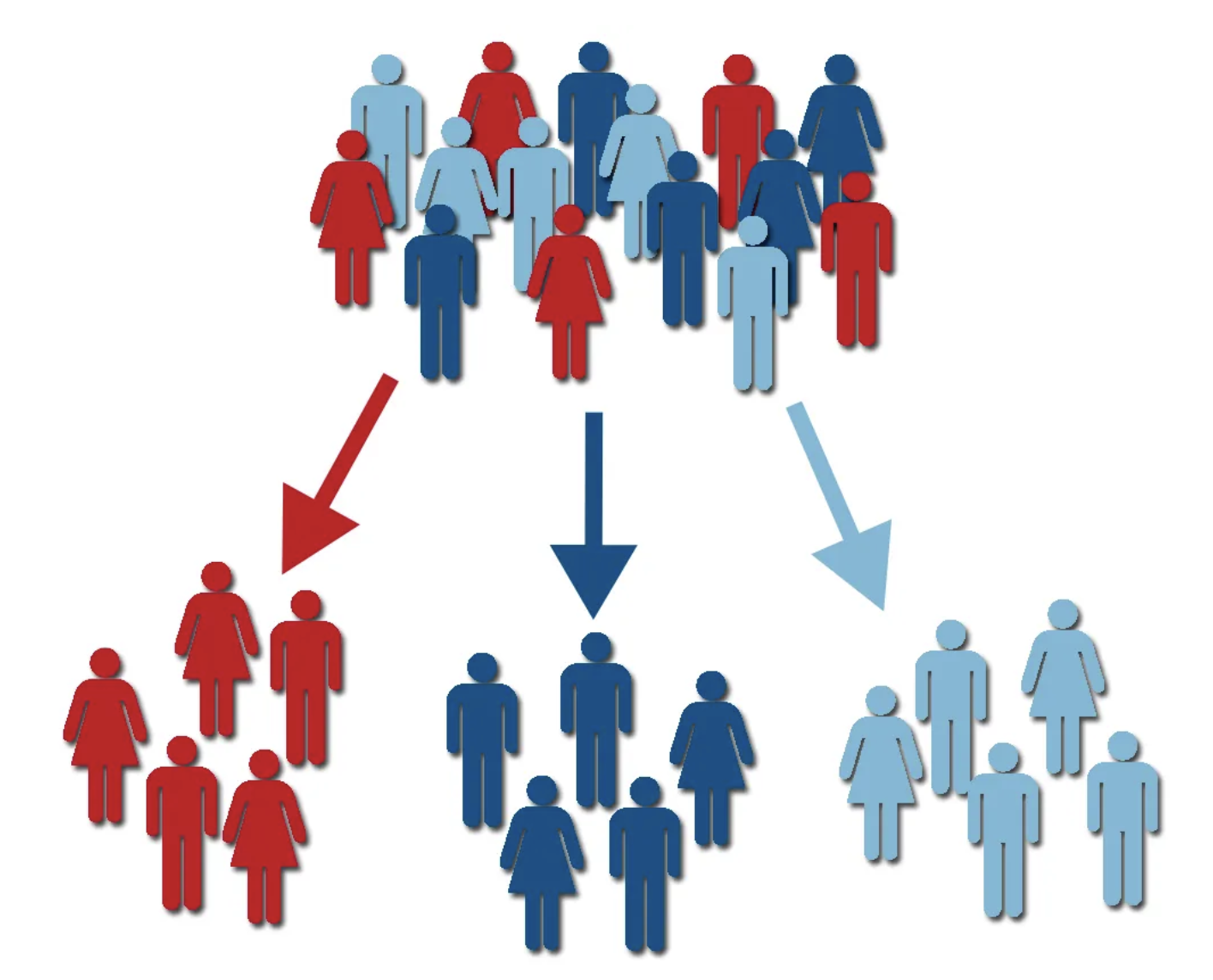 Segmented A/B Testing: The Key to Personalized E-commerce Strategies