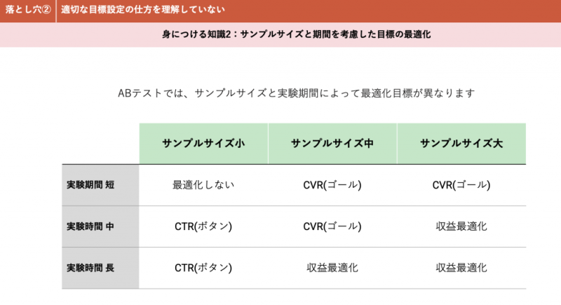 適切な目標設定ができていない罠