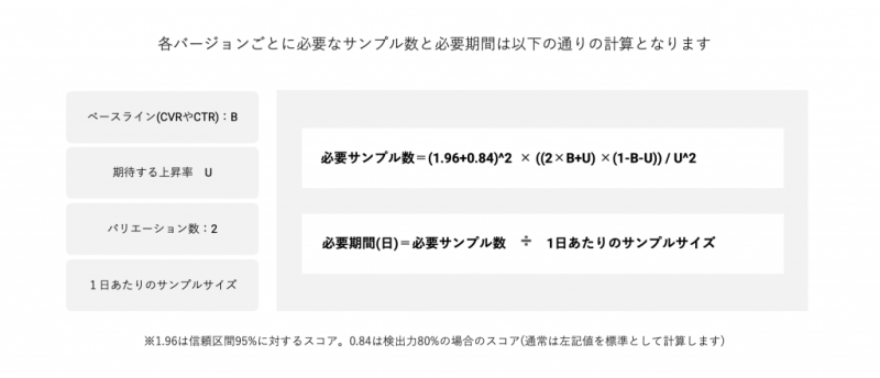 ABテストのサンプルサイズの計算方法