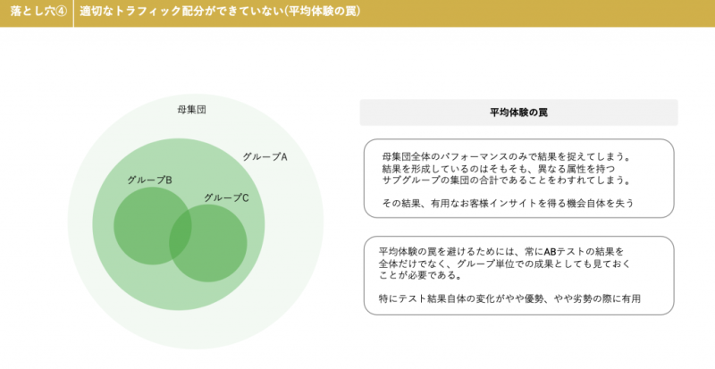 平均体験の罠