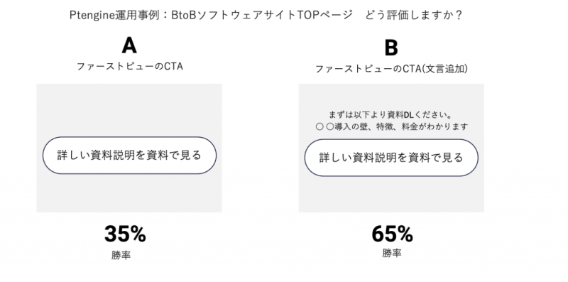 CTA文言のテスト