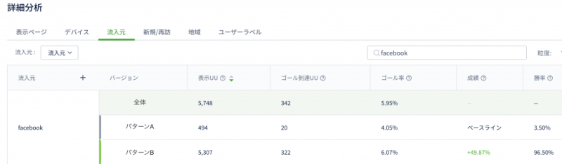 PtengineのABテスト結果のセグメント比較