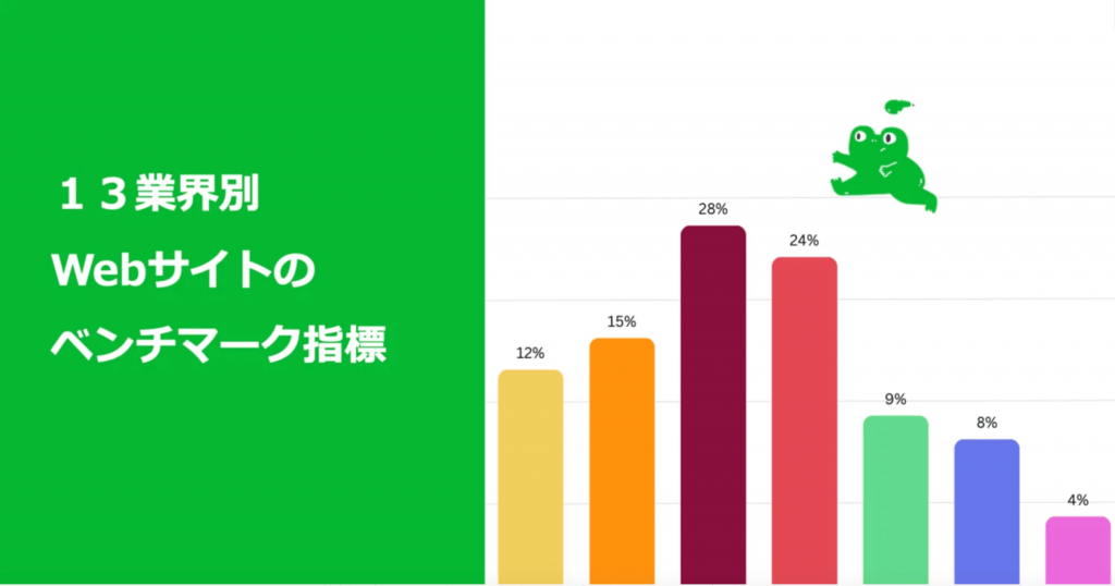 blog 13業界別Webサイトのベンチマーク指標と使い方、考え方を大公開！ image