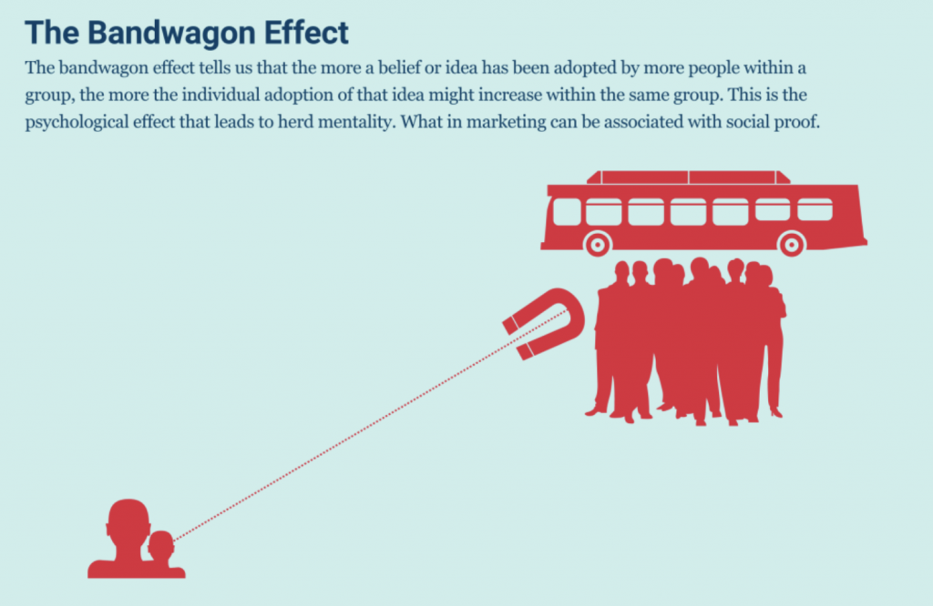 The brandwagon effect