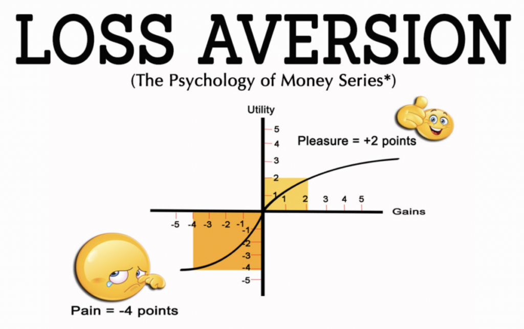 Loss Aversion principle