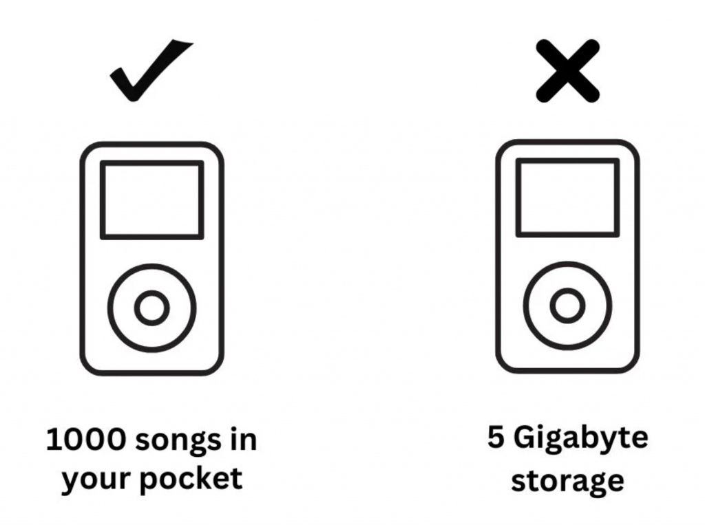 Apple iPod storage marketing tricks