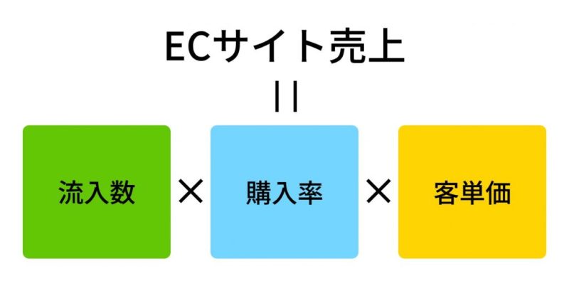 ec-sales