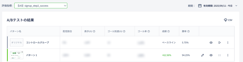 Ptengine A/Bテスト結果