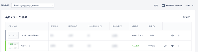 Ptengine A/Bテスト結果